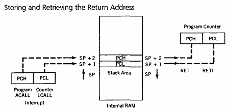 Explain The Steps Of The Evolution Of The Microcontroller Electrical